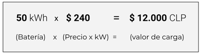 Cálculo del costo de carga EV en pesos chilenos
