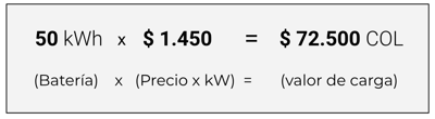Cálculo del costo de carga EV en pesos colombianos