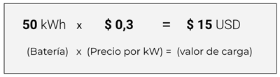 Cálculo del costo de carga EV USD