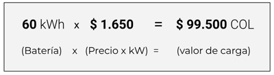 Costo de cargar una batería en Colombia