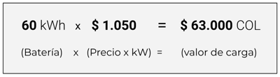 Cálculo de cargar una batería EV en Colombia