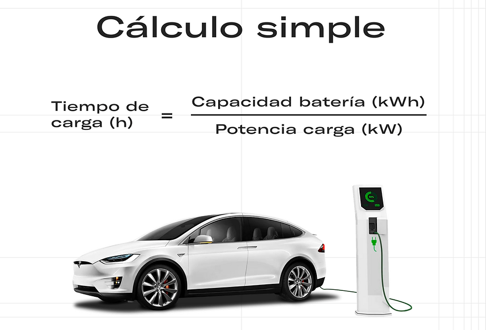 kWh/kW